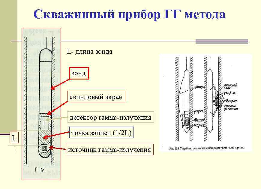 Скважинный прибор ГГ метода L- длина зонд свинцовый экран детектор гамма-излучения L точка записи