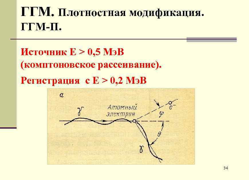 ГГМ. Плотностная модификация. ГГМ-П. Источник Е > 0, 5 Мэ. В (комптоновское рассеивание). Регистрация