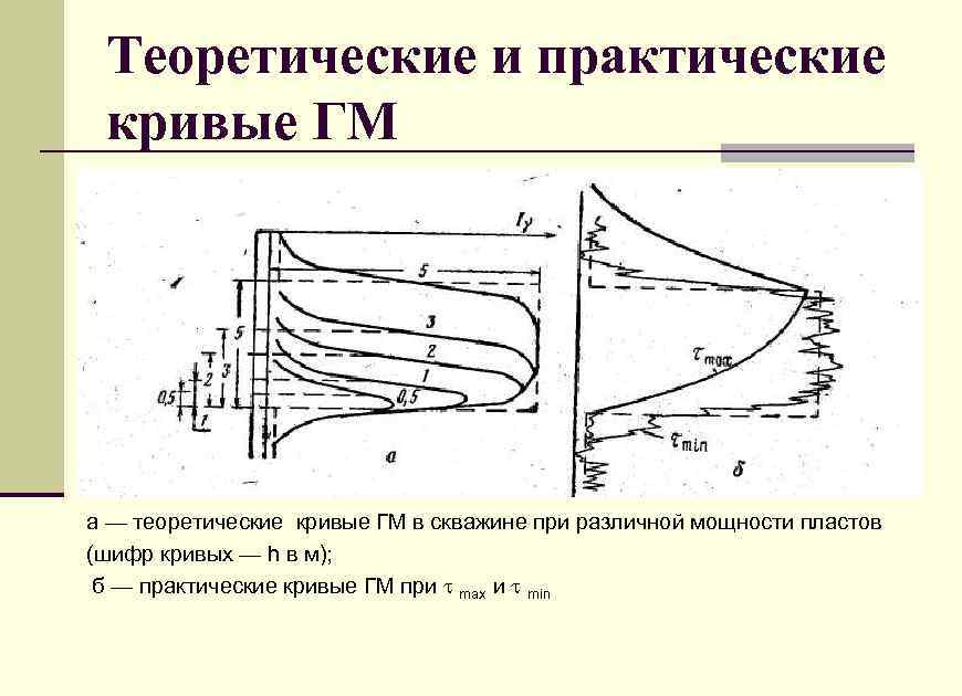 Кривые элементов теоретического чертежа