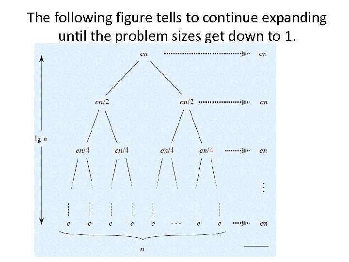 The following figure tells to continue expanding until the problem sizes get down to