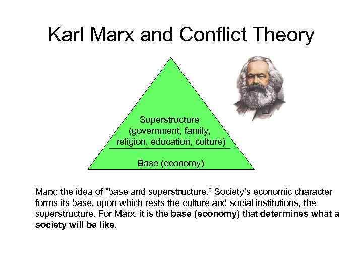 Karl Marx and Conflict Theory Superstructure (government, family, religion, education, culture) Base (economy) Marx: