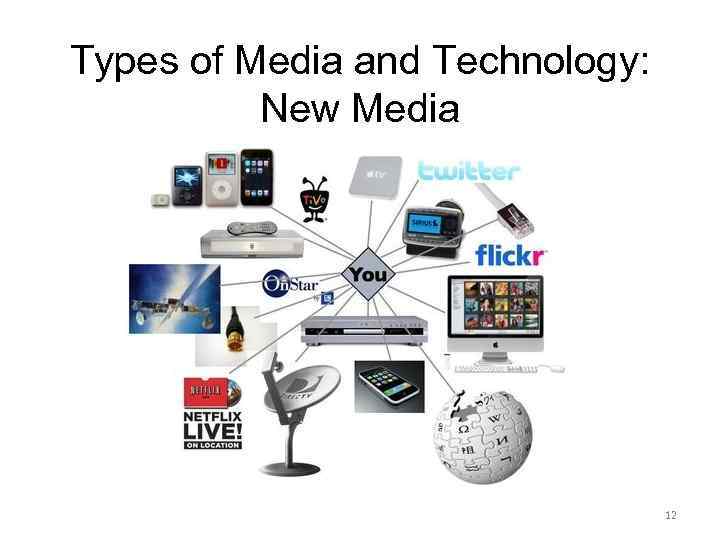 Types of Media and Technology: New Media 12 