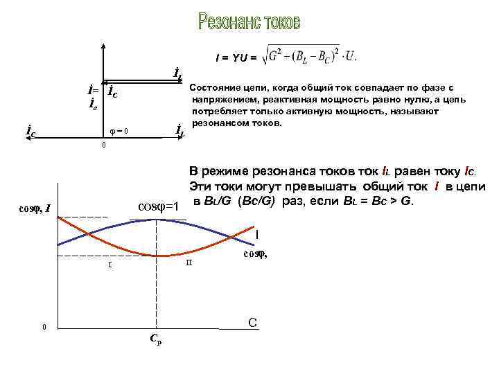 I = YU = İL İ= İC İa İC İL =0 Состояние цепи, когда