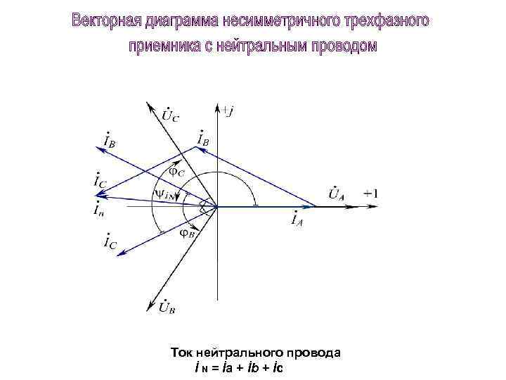 Ток нейтрального провода İ N = İa + İb + İc 