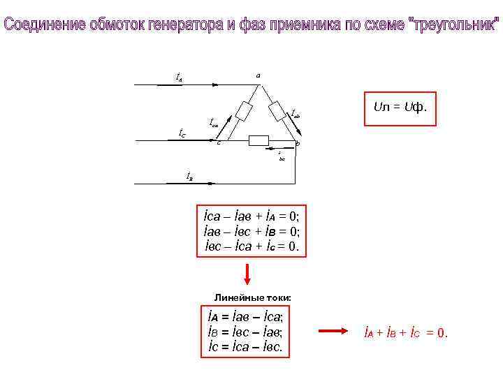 a İA İab İca İC c Uл = Uф. b İbc İB İса –