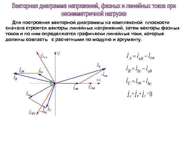 Для построения векторной диаграммы на комплексной плоскости сначала строятся векторы линейных напряжений, затем векторы