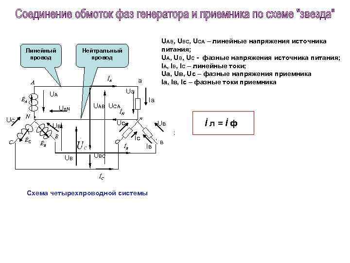 Линейное напряжение в схеме звезда uab