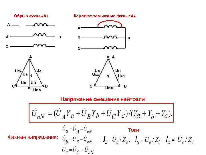 Обрыв фазы «А» Короткое замыкание фазы «А» А А В n С A UCA