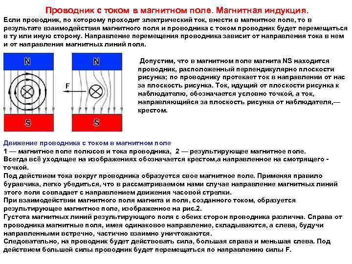 На какой проводник действует магнитное поле