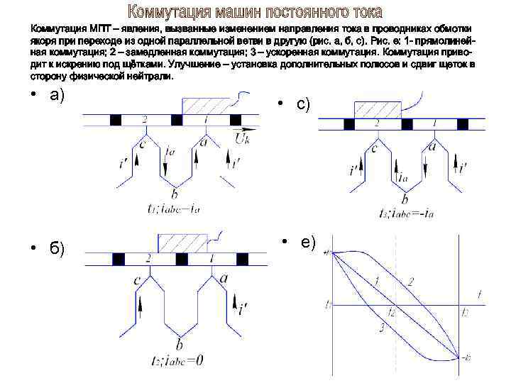 Коммутация МПТ – явления, вызванные изменением направления тока в проводниках обмотки якоря при переходе