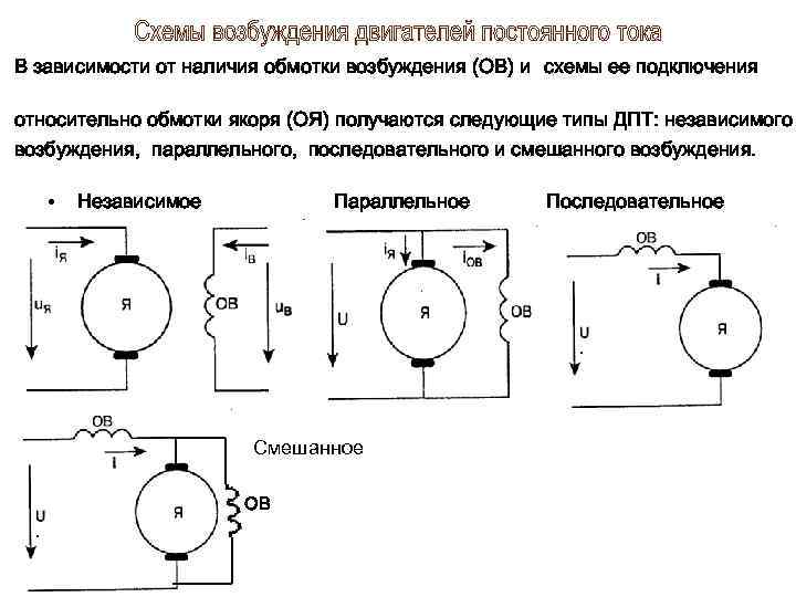 Двигатели постоянного возбуждения. Схема обмоток электродвигателя постоянного тока. Схема включения машины постоянного тока. Схема включения электродвигателя постоянного тока. Схема подключения обмоток двигателя постоянного тока.