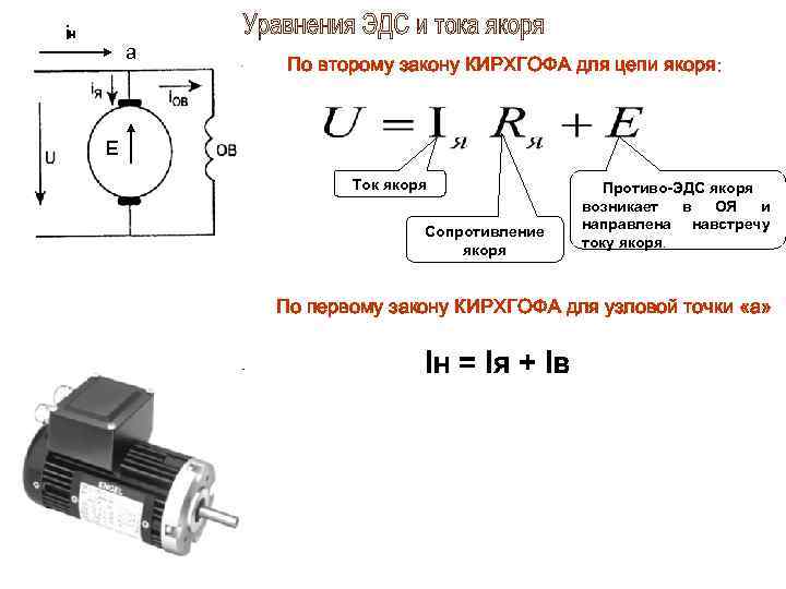 iн а По второму закону КИРХГОФА для цепи якоря: Е Ток якоря Сопротивление якоря