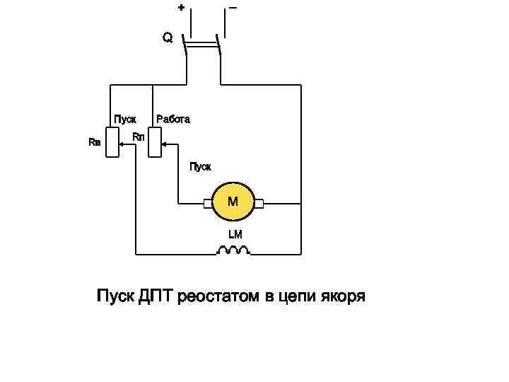 _ + Q Пуск Rв Работа Rп Пуск М LM Пуск ДПТ реостатом в