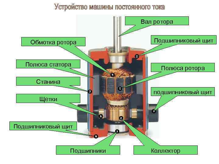 Специальные машины постоянного тока