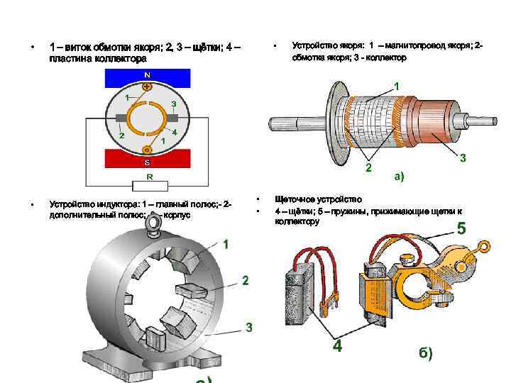 Обмотка электрической машины постоянного тока