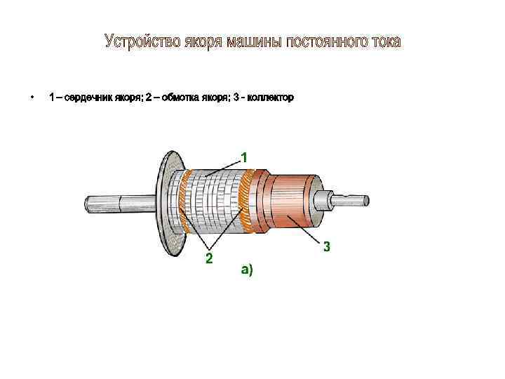 Якорь генератора постоянного тока. Якорные обмотки машин постоянного тока. Обмотка якоря двигателя постоянного тока. 36. Обмотки якоря машины постоянного тока. Секции обмотки якоря машины постоянного тока.