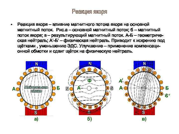  • Реакция якоря – влияние магнитного потока якоря на основной магнитный поток. Рис.