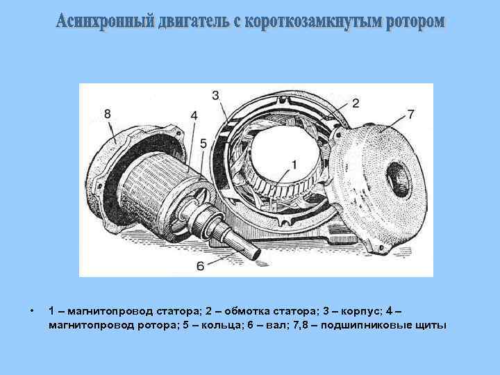  • 1 – магнитопровод статора; 2 – обмотка статора; 3 – корпус; 4