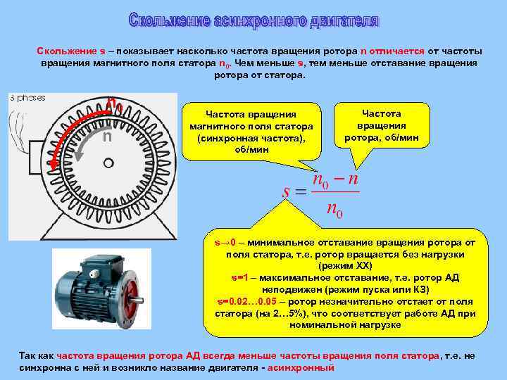 Частота вращения ротора двигателя