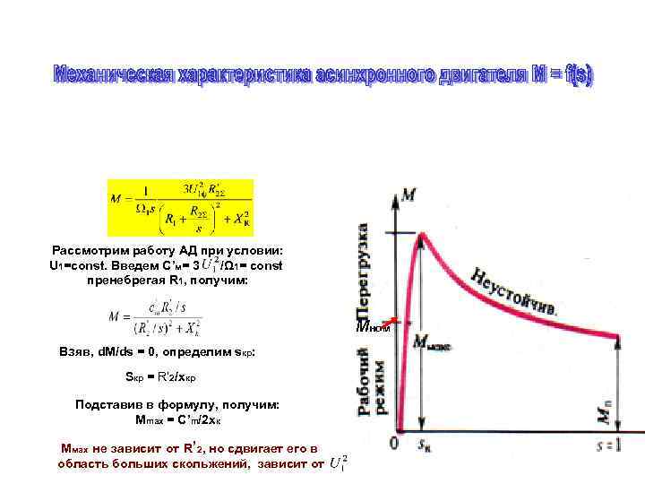 Рассмотрим работу АД при условии: U 1=const. Введем С’м= 3 /Ω 1= const пренебрегая
