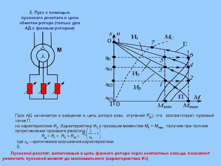 Сопротивление ротора