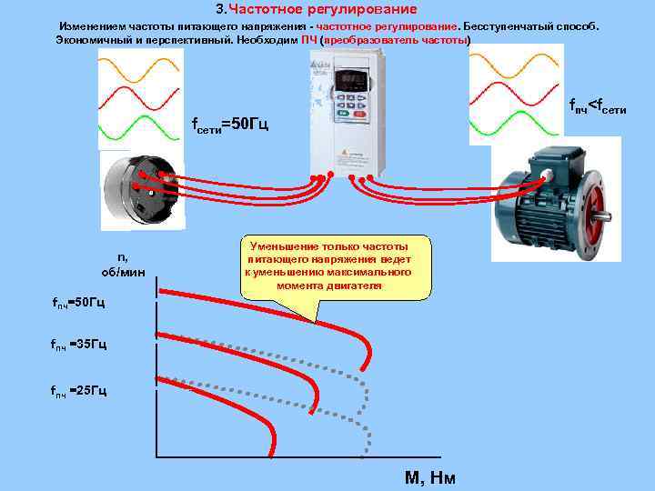 3. Частотное регулирование Изменением частоты питающего напряжения - частотное регулирование. Бесступенчатый способ. Экономичный и