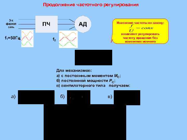 Продолжение частотного регулирования Изменение частоты по закону: позволяет регулировать частоту вращения без изменение момента