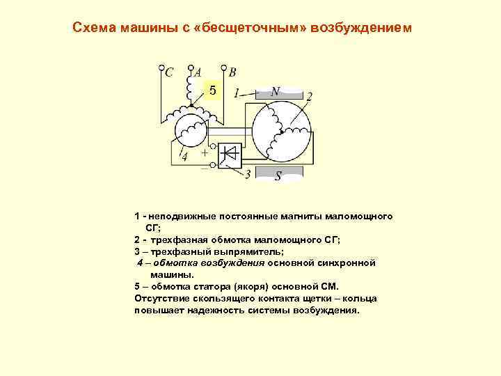 Схема возбуждения синхронных машин