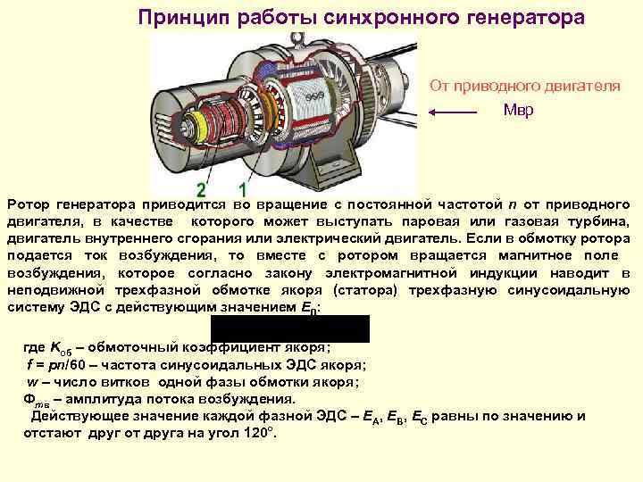 Принцип работы синхронного генератора От приводного двигателя Мвр Ротор генератора приводится во вращение с