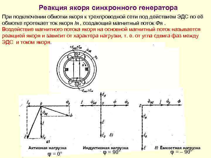 Реакция якоря синхронного генератора При подключении обмотки якоря к трехпроводной сети под действием ЭДС