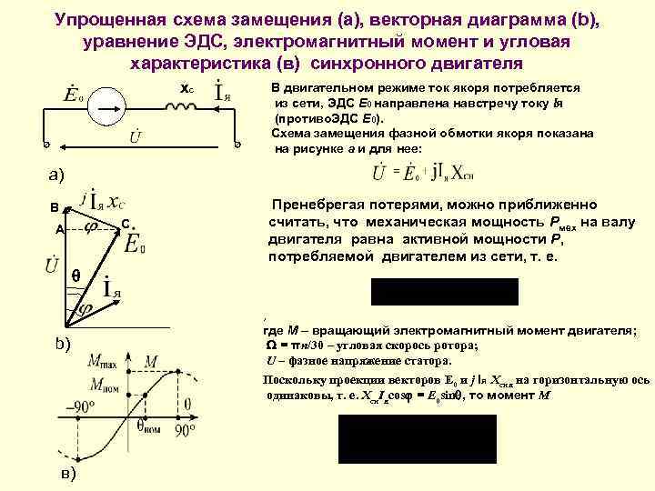 Векторная диаграмма синхронного двигателя