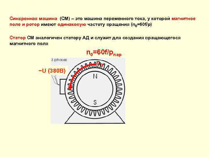 Синхронная машина (СМ) – это машина переменного тока, у которой магнитное поле и ротор