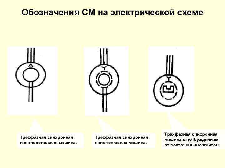 Обозначения СМ на электрической схеме Трехфазная синхронная неявнополюсная машина. Трехфазная синхронная машина с возбуждением