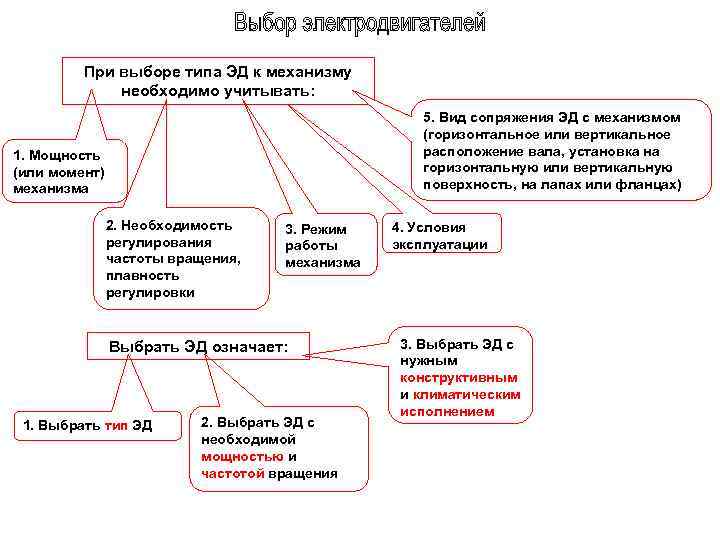 При выборе типа ЭД к механизму необходимо учитывать: 5. Вид сопряжения ЭД с механизмом