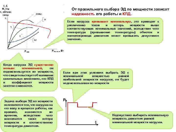 От правильного выбора ЭД по мощности зависят надежность его работы и КПД. Если нагрузка