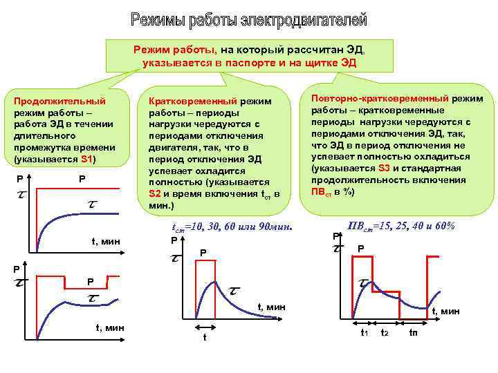 Режим работы, на который рассчитан ЭД, указывается в паспорте и на щитке ЭД Продолжительный