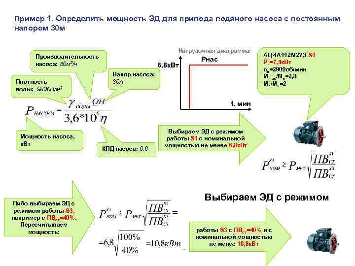 Пример 1. Определить мощность ЭД для привода водяного насоса с постоянным напором 30 м