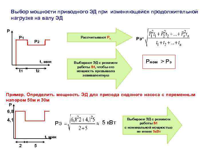 Основы электропривода презентация