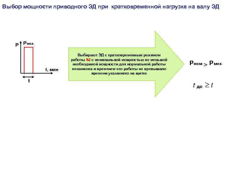 Выбор мощности приводного ЭД при кратковременной нагрузке на валу ЭД Р Рмех t, мин