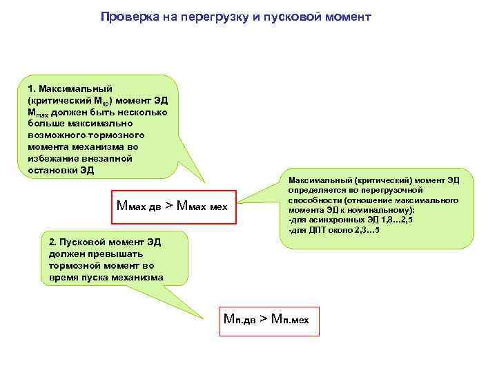 Проверка на перегрузку и пусковой момент 1. Максимальный (критический Мкр) момент ЭД Мmax должен