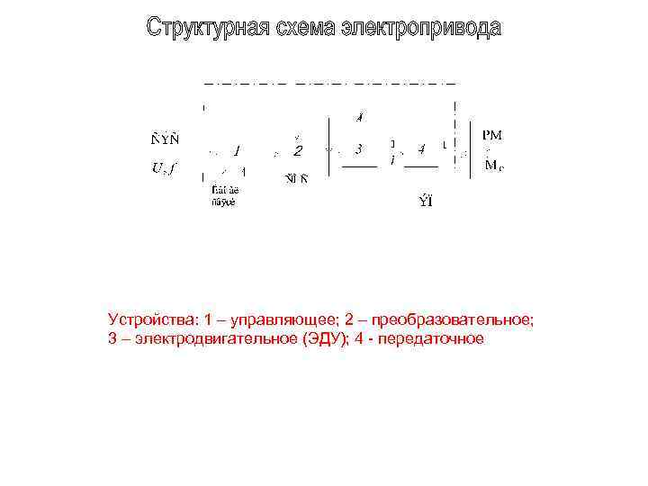 Устройства: 1 – управляющее; 2 – преобразовательное; 3 – электродвигательное (ЭДУ); 4 - передаточное