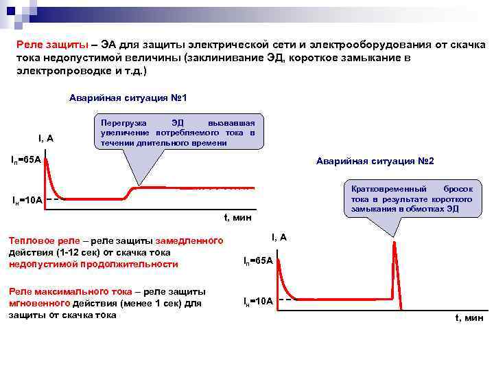 Реле защиты – ЭА для защиты электрической сети и электрооборудования от скачка тока недопустимой