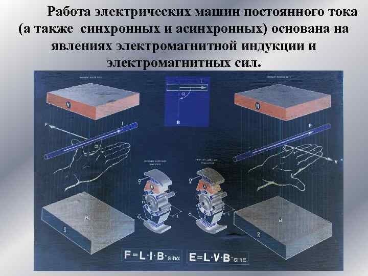 Работа электрических машин постоянного тока (а также синхронных и асинхронных) основана на явлениях электромагнитной