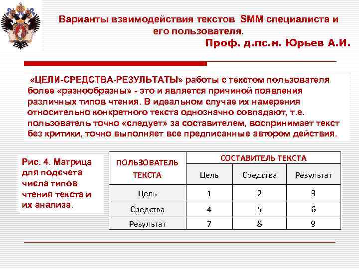 Варианты взаимодействия текстов SMM специалиста и его пользователя. Проф. д. пс. н. Юрьев А.