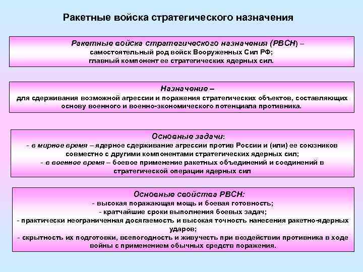 Ракетные войска стратегического назначения (РВСН) – самостоятельный род войск Вооруженных Сил РФ; главный компонент