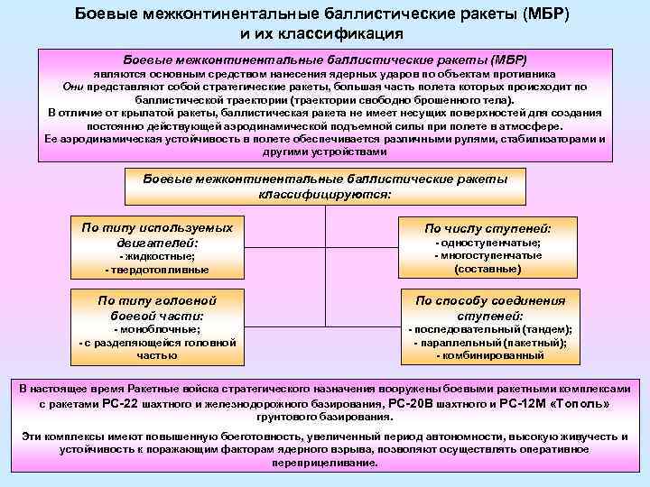 Боевые межконтинентальные баллистические ракеты (МБР) и их классификация Боевые межконтинентальные баллистические ракеты (МБР) являются