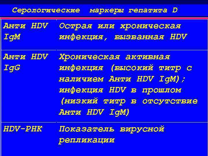 Серологические маркеры гепатита D Анти HDV Ig. M Острая или хроническая инфекция, вызванная HDV