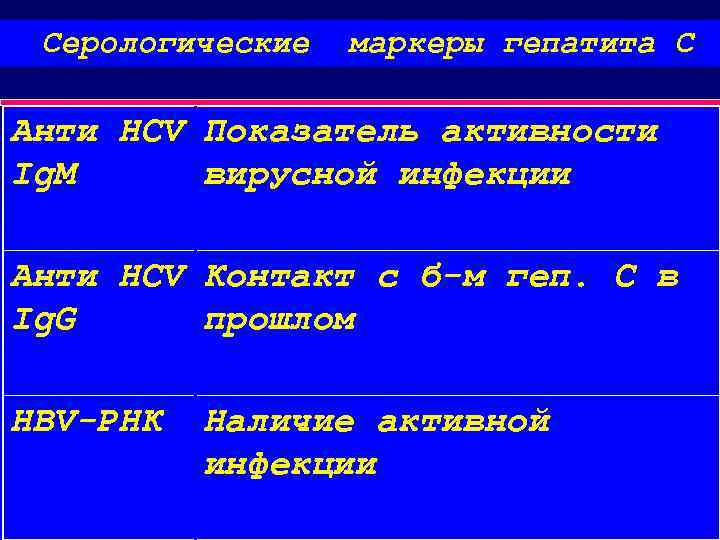 Серологические маркеры гепатита С Анти HCV Показатель активности Ig. M вирусной инфекции Анти HCV