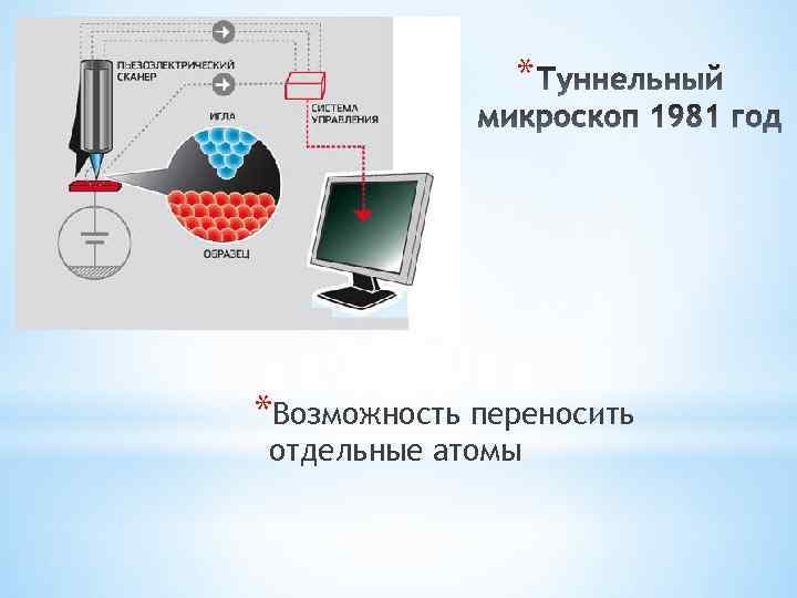 * *Возможность переносить отдельные атомы 