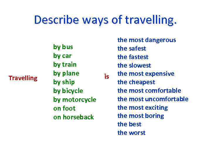 Describe ways of travelling. Travelling by bus by car by train by plane by